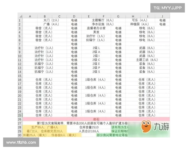 全面提升生存率的辐射避难所攻略与技巧大全